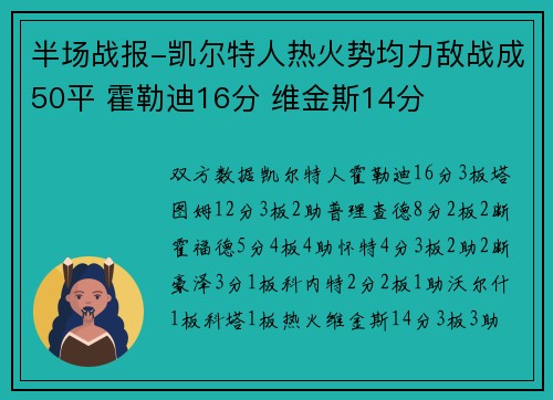 半场战报-凯尔特人热火势均力敌战成50平 霍勒迪16分 维金斯14分